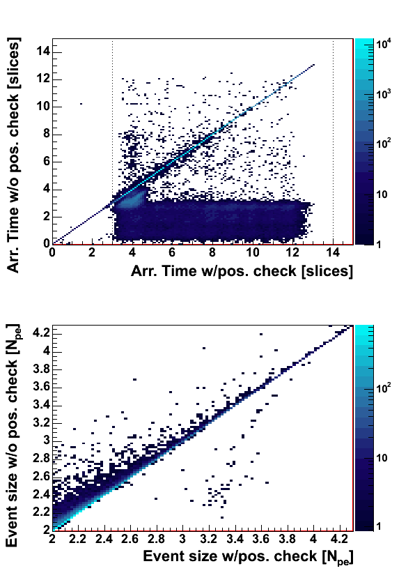 Event comparison of pos. check 2004/10/16