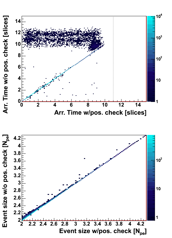 Event comparison of pos. check 2005/05/07