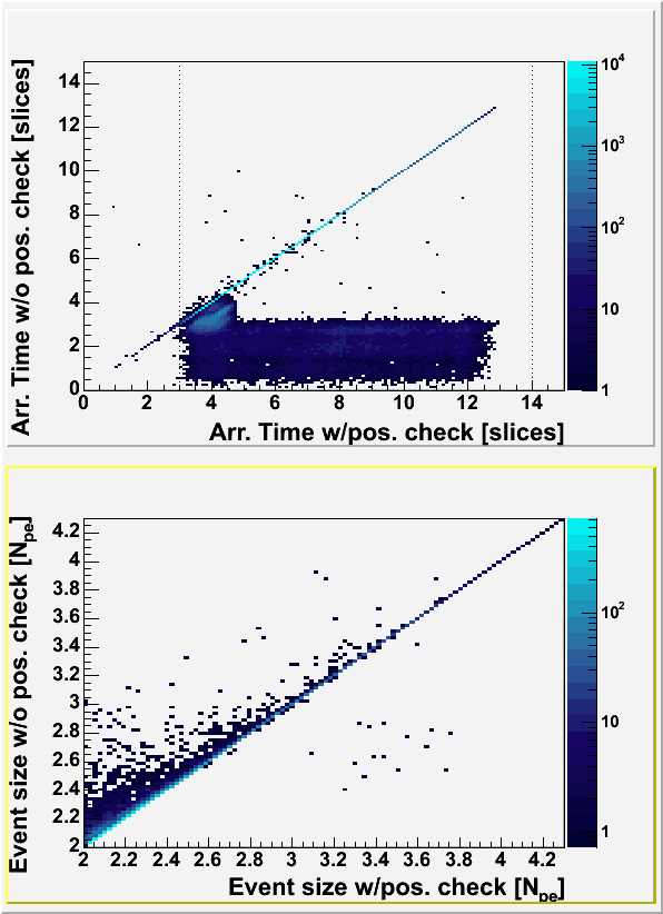 Event comparison of pos. check 2005/06/01