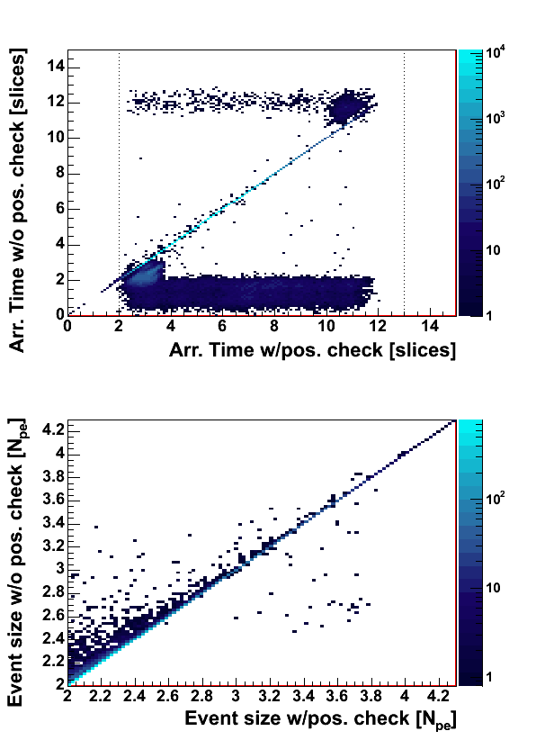 Event comparison pos. check 2005/07/01