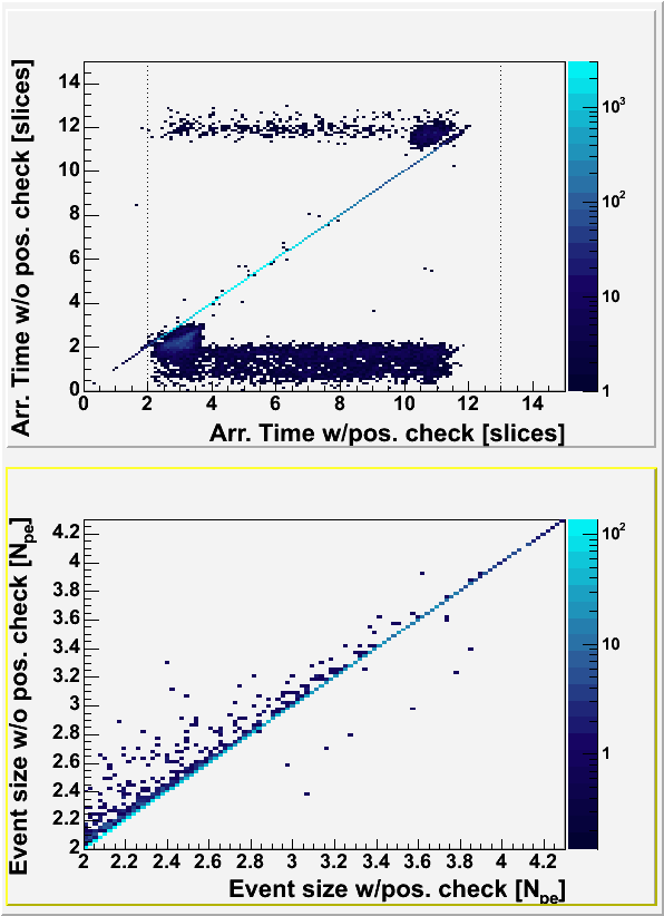 Event comparison of pos. check 2005/06/17