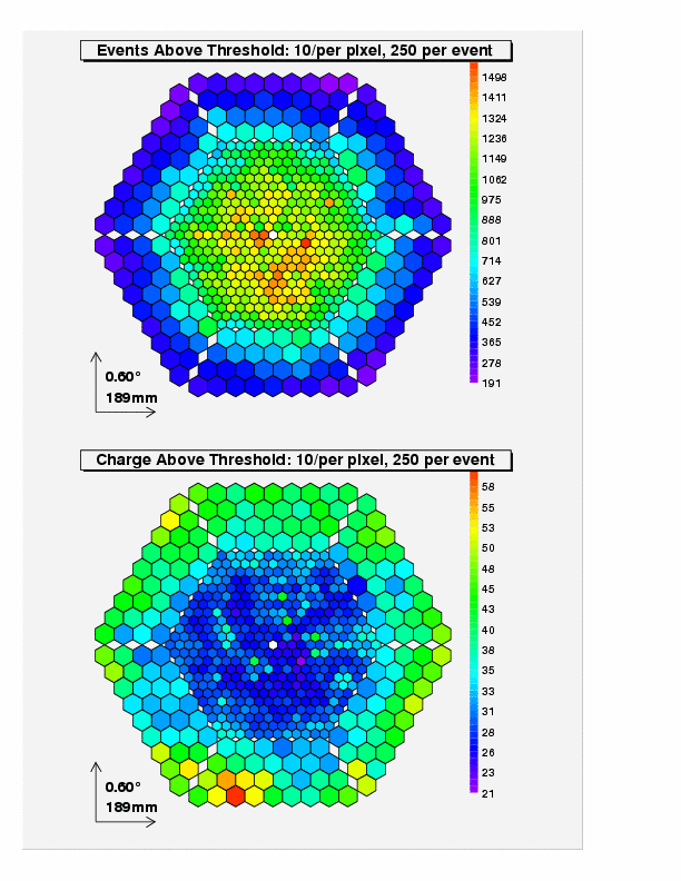Camera plots for with pos. check 2004/10/16