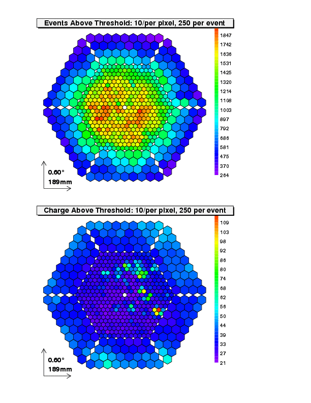 Camera plots with pos. check for 2005/07/01