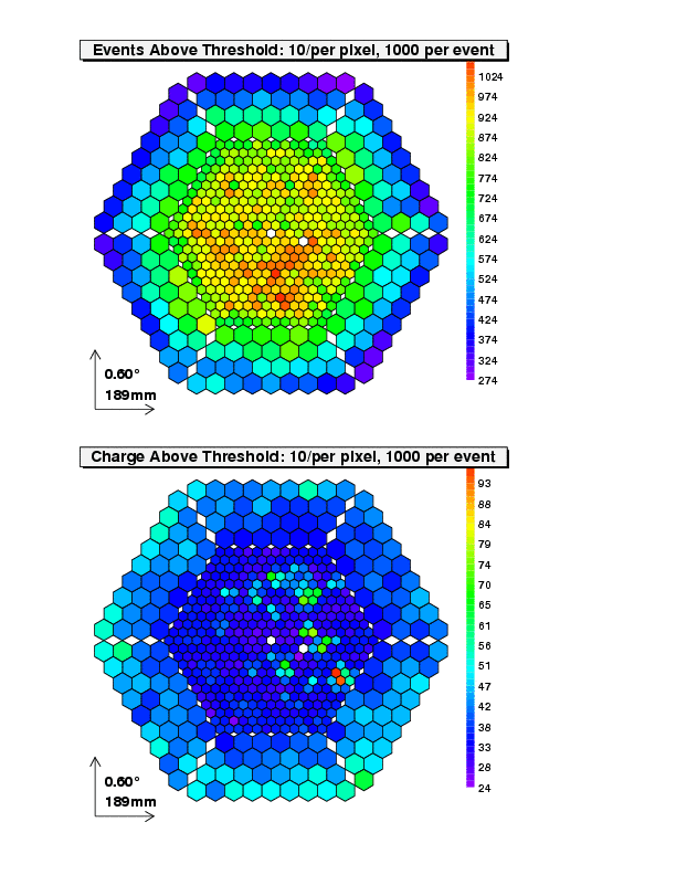 Camera plots for size > 1000