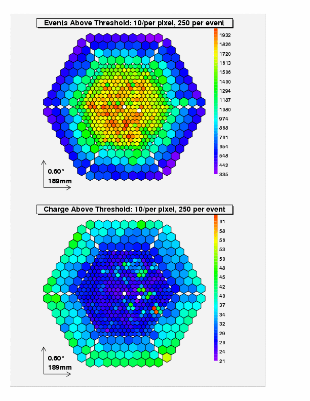 Camera plots for size > 250