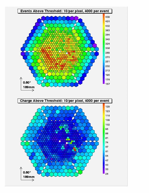 Camera plots with size > 4000