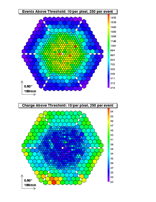 Camera plots w/o pos. check for 2004/10/16