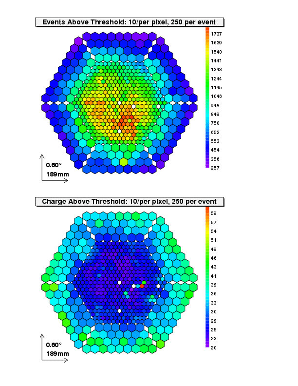 Camera plots w/o pos. check for 2005/05/07