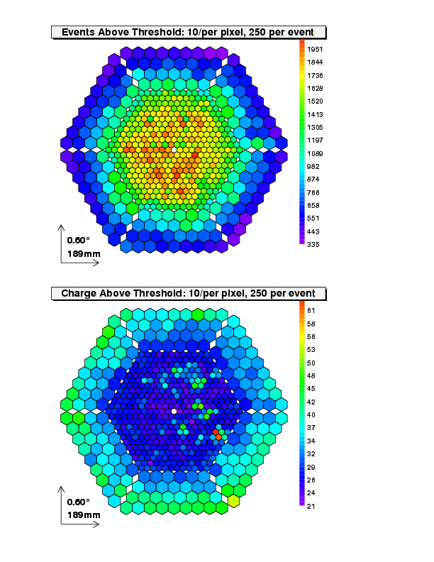 Camera plots w/o pos. check for 2005/06/01
