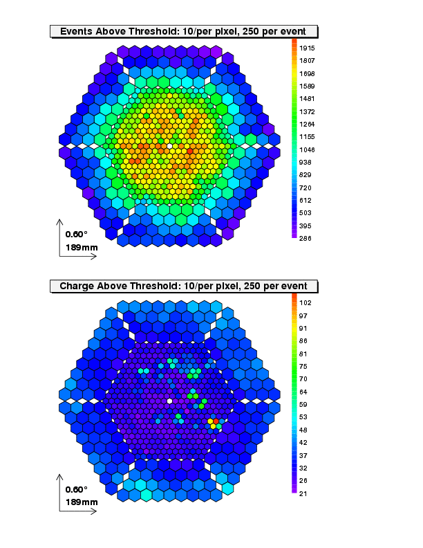 Camea plots w/o pos. check for 2005/07/01