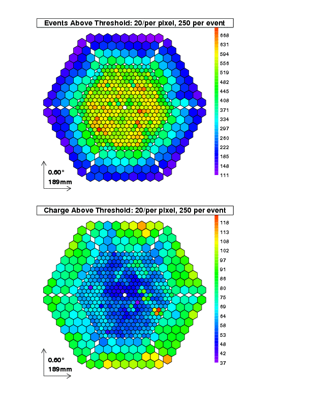 Camera plots w/o pos. check for 2005/06/17