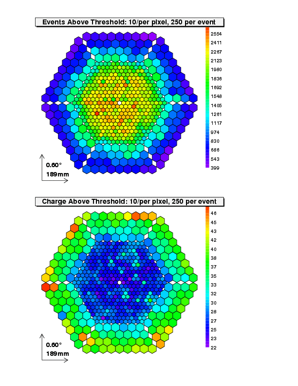 Camera plot for 2005/06/01 spline, w/o pos. check