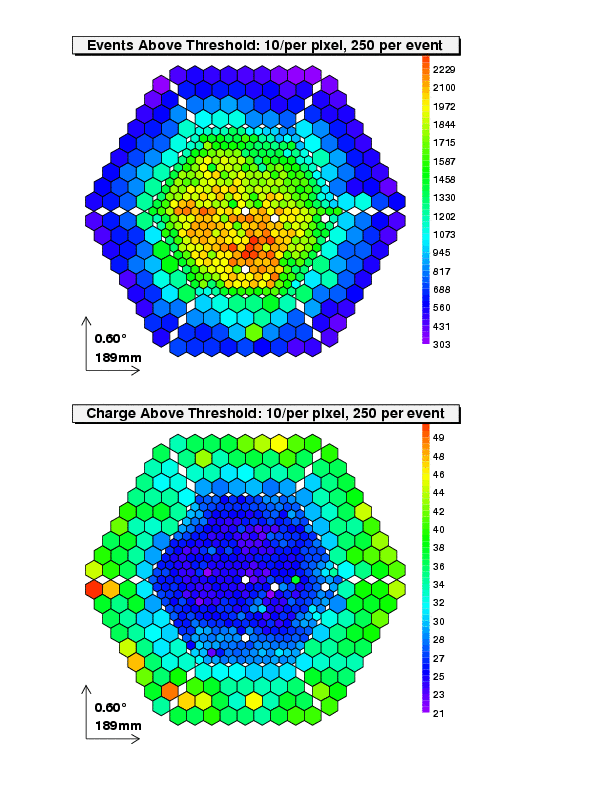 Camera plots for 2005/05/07 using spline