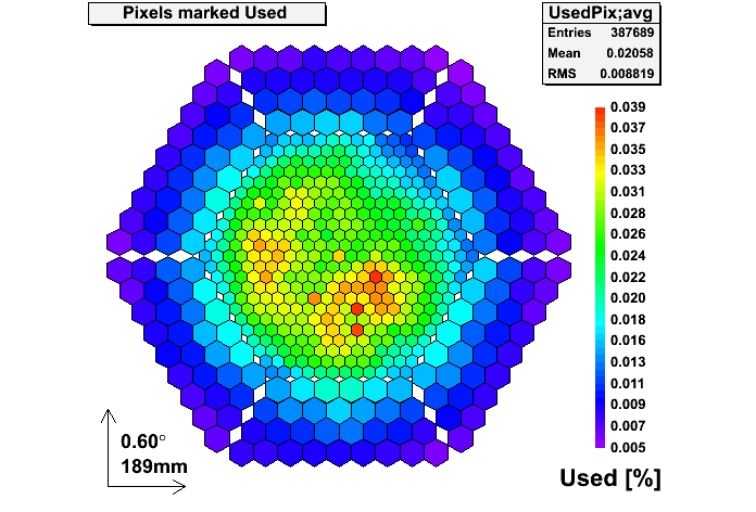 Number of used pixels after image cleaning